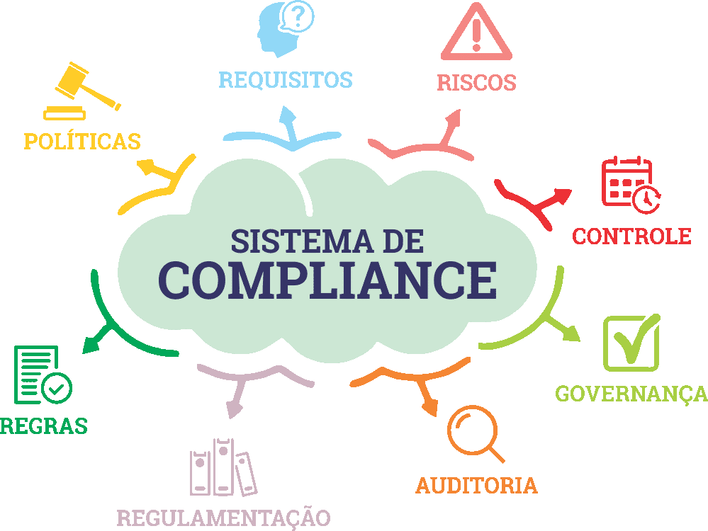 RN 518 – Compliance na Saúde (ANS)